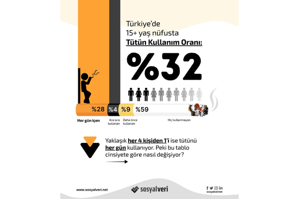 Bireysel Farkındalıktan Kamusal Stratejiye: Türkiye’nin Tütünle İmtihanı